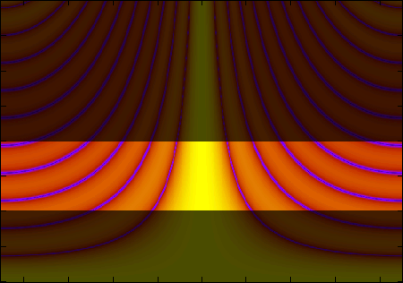 Sub Array, 11 elements, 0.04m spacing