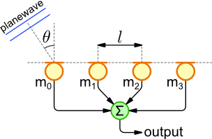 Linear Array