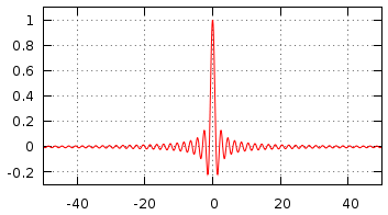 Sinc Function