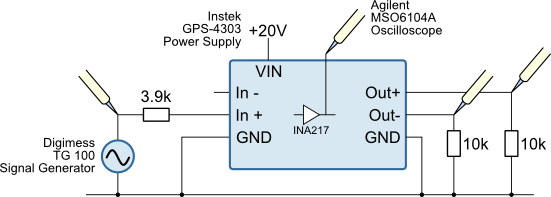 Analysis Setup