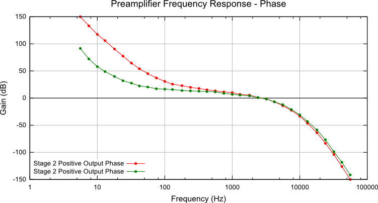 Phase Frequency Response