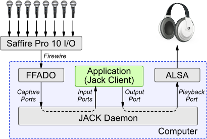 System Setup