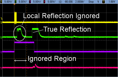 Far Reflection
