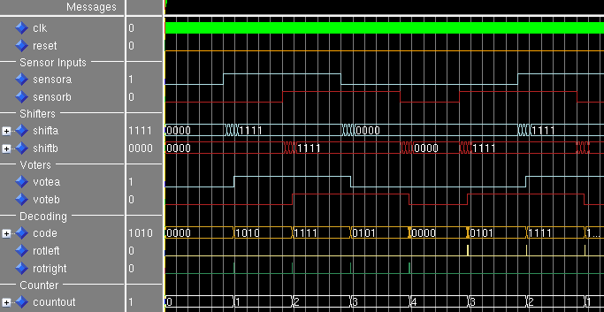 ModelSim waveform