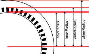 Wheel generator script variables