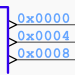 Memory Space Access