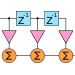 FIR Filters by Windowing