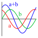 Wave Summation