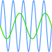 Waveform Generation Functions