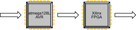 AVR JTAG Chain