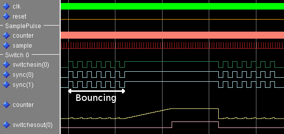 Simulation of the digital debouncer circuit