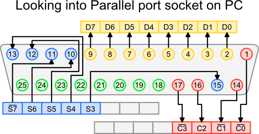 Parallel Port Pinout () Parallel Port Pinout
