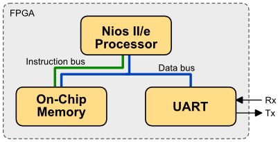 HowTo System