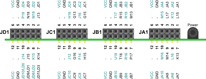 Module Headers, JA1, JB1, JC1 & JD1 Connectors