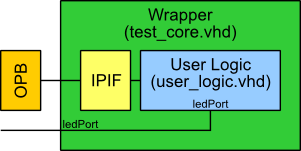 External LED Port connection