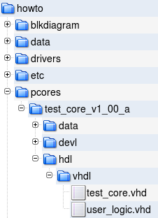 Location of the user logic file