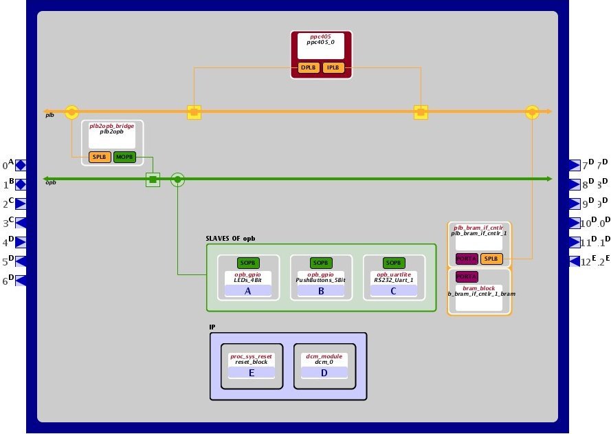 System Block Diagram