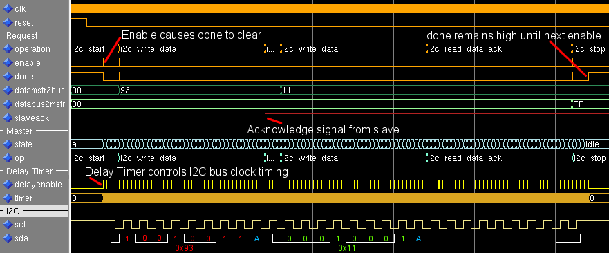 Simple Master Module waveforms showing a basic I²C communication