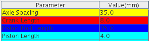 Simulator Parameters