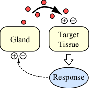 The BioNode System