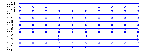 Gnuplot Point Styles