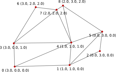 Simple Shape made from two triangle strips