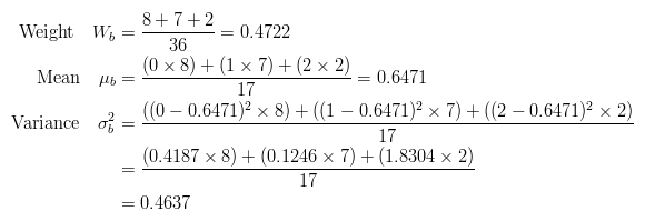 Otsu threshold calculation of background