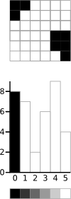 Threshold Level 1