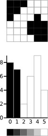 Threshold Level 2