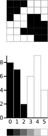 Threshold Level 3