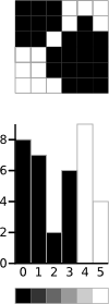 Threshold Level 4