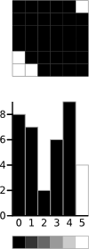 Threshold Level 5