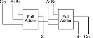 2 bit Adder Circuit