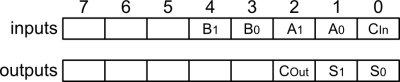 Cell Array connection for the 2-bit adder