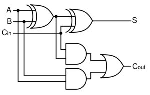 1 bit Full Adder Circuit