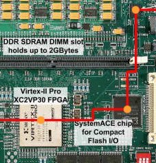 The XUP-V2Pro JTAG Path