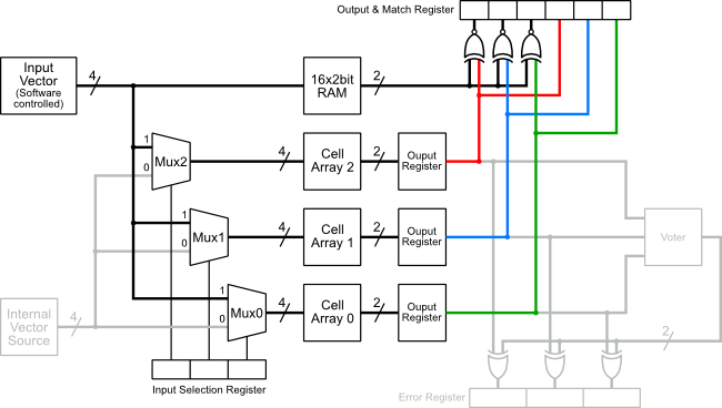 Fault Tolerance System 1